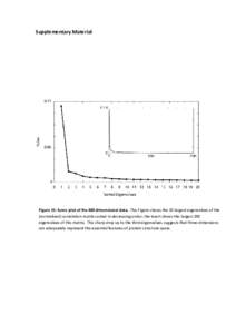 Supplementary Material  Figure 1S: Scree plot of the 400 dimensional data. The Figure shows the 20 largest eigenvalues of the (normalized) correlation matrix sorted in decreasing order; the insert shows the largest 200 e