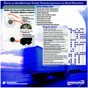 Šema za Identificiranje Greške Turbokompresora na Dizel Motorima OPIS PROBLEMA Mislite da vam je turbina ošteæena? Potražite slijedeæe znakove: (Gledajuæi sa ”Hladne” strane turbine)