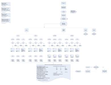 I. BIOMASS QUANTITY: Resolution = ZCTA Unit of measure = dry tons Source: FIA data