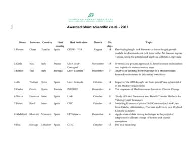 Awarded Short scientific visits[removed]Name Surname Country