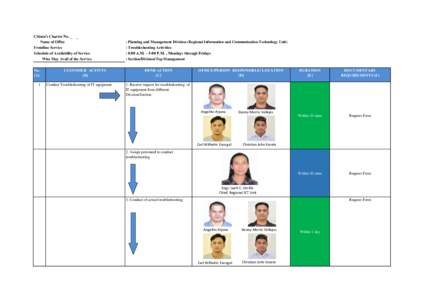 Citizen’s Charter No. _ _ Name of Office Frontline Service Schedule of Availability of Service Who May Avail of the Service No.