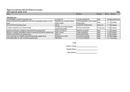 Rīgas  koru  mēnesis  2015,  M.  Klišāna  koru  grupa 2015.  gada  26.  aprīlis  15.30 Rīga  Koris