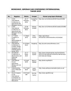 WORKSHOP, SEMINAR DAN CONFERENCE INTERNASIONAL TAHUN 2018 No. Kegiatan
