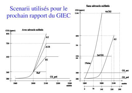 Scenarii utilisés pour le prochain rapport du GIEC 