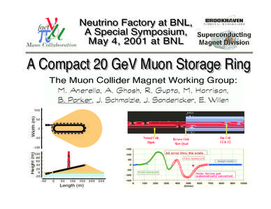 A Compact 20 GeV Muon Storage Ring The Muon Collider Magnet Working Group: M. Anerella, A. Ghosh, R. Gupta, M. Harrison, B. Parker, J. Schmalzle, J. Sondericker, E. Willen Width (m)