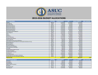 BUDGET ALLOCATIONS PUBLICATION GROUPS Al-Bayan BARE Magazine Bears Beyond Bars Berkeley Fiction Review