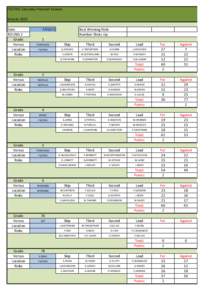 FIGTREE	
  Saturday	
  Pennant	
  Season Season	
  2015 Date ROUND	
  2 Grade Versus