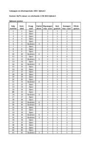 Campagne en afnameperiode: 2015 tijdvak 2 Examen: GL/TL natuur- en scheikunde 1 CSE 2015 tijdvak 2 Opbouw examen Volgnummer 1 2