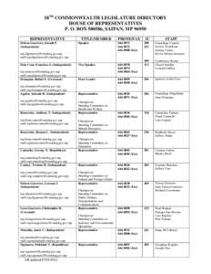 18TH COMMONWEALTH LEGISLATURE DIRECTORY HOUSE OF REPRESENTATIVES P. O. BOX[removed], SAIPAN, MP[removed]REPRESENTATIVE Deleon Guerrero, Joseph P. (Independent)