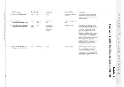 Microsoft Word - 0 Statewide Documents.doc