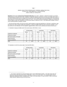 Table 1 SENIOR LOAN OFFICER OPINION SURVEY ON BANK LENDING PRACTICES AT SELECTED LARGE BANKS IN THE UNITED STATES (Status of policy as of January[removed]Questions 1-5 ask about commercial and industrial (C&I) loans at y