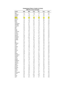 Unemployment Rates in Kansas, by County[removed], Annual Averages County Allen Anderson Atchison