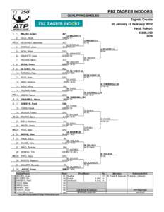 PBZ ZAGREB INDOORS QUALIFYING SINGLES Zagreb, Croatia