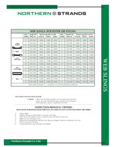 WEB SLINGS (POLYESTER OR NYLON) Web Single Ply Width Sling No. Rated Capacities in LBS. Vertical Choker Basket