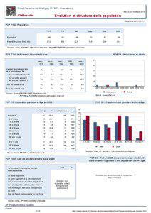 Dossier local - Commune - Saint-Germain-de-Martigny