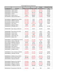 2014 Budget Results of Operation