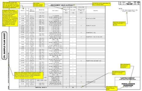 Show stationing, location (left, right), MUTCD reference, panel size, sign description, item number, item description, pay unit, quantity, and remarks as appropriate.