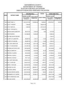 SACRAMENTO COUNTY DEPARTMENT OF FINANCE AUDITOR-CONTROLLER DIVISION[removed]EQUALIZED ASSESSED VALUATION  INDEX