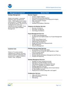 NOAALink Supported Service Areas  Management Component Strategic Management Refers to the system – processes, programs, tools, and behavioral