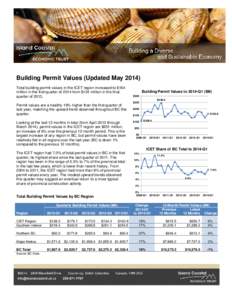 Microsoft Word - Building Permit Values _May 2014_