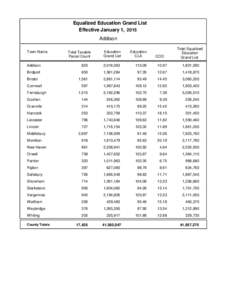 Equalized Education Grand List Effective January 1, 2015 Addison Town Name  Total Taxable