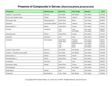 Presence of Compounds in Gervao (Stachytarpheta jamaicensis) Compound Chemical type  Plant Part