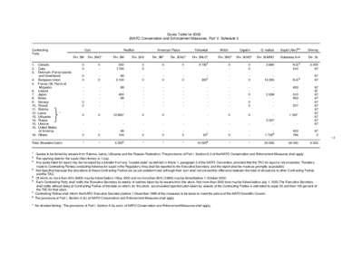 7  Quota Table forNAFO Conservation and Enforcement Measures, Part V, Schedule I) Contracting Party