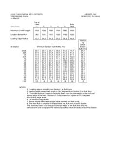 J-105 CLASS SHOAL KEEL OFFSETS DIMENSIONS IN MM 14-May-02 J-BOATS, INC NEWPORT, RI 02840