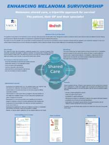 ENHANCING MELANOMA SURVIVORSHIP Melanoma shared care, a tripartite approach for survival The patient, their GP and their specialist Hypothesis Research Questions The hypothesis being tested is that melanoma survivors wil