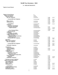 2014 MeSH Tree Structures. C6 - DISEASES-DIGESTIVE