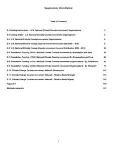 Supplementary Online Material  Table of Contents S-1 Coding Instructions – U.S. National Climate Counter-movement Organizations