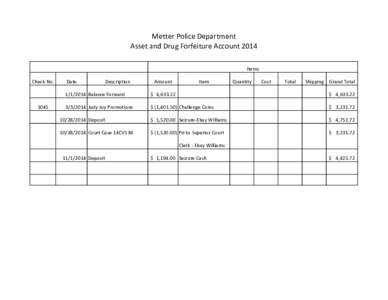 Metter Police Department Asset and Drug Forfeiture Account 2014 Items Check No