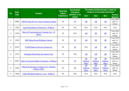 Environmental Hang Seng Information Industry published on the Classification