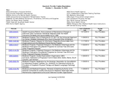 Quarterly Provider Update-Regulations October 1 – December 31, 2010 Key: ASCs-Ambulatory Surgical Centers CLIA-Clinical Diagnostic Laboratories CMHCs-Community Mental Health Centers