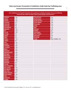 Electronic signage / Home Rule in the United States / Local government in the United States / Urban studies and planning