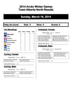 2014 Arctic Winter Games Team Alberta North Results Sunday, March 16, 2014 Daily Ulu Count:  Gold 0