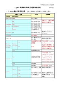 中央研究院後設資料工作組 研製  Lapita 陶器欄位架構及調整建議說明 一、Metadata 藏品元素需求架構  (※註：框底顏色為藍色者為已作調整之欄位)