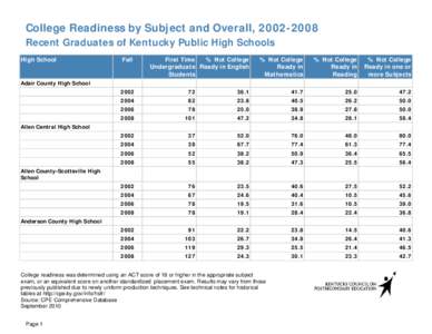 College Readiness by Subject and Overall, [removed]Recent Graduates of Kentucky Public High Schools High School Fall