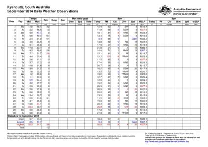 Kyancutta, South Australia September 2014 Daily Weather Observations Date Day