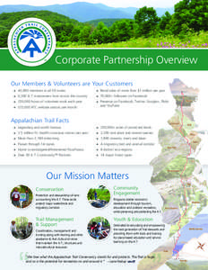 Corporate Partnership Overview Our Members & Volunteers are Your Customers 	 43,000 members in all 50 states Retail sales of more than $1 million per year