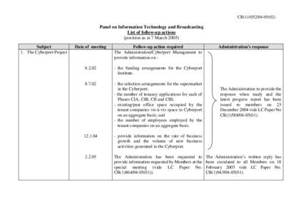 CB[removed]) C  Panel on Information Technology and Broadcasting List of follow-up actions (position as at 7 March[removed]Subject