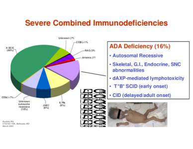 Severe Combined Immunodeficiencies Unknown (7% CD3δ (<1% ADA Deficiency (16%)