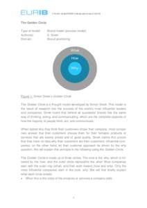 The Golden Circle Type of model: Author(s): Domain:  Brand model (process model)