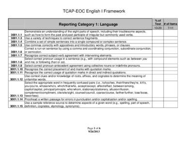 TCAP-EOC English I Framework Reporting Category 1: Language[removed][removed].5