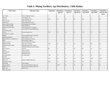 S&P/TSX 60 Index / Gold mining / Occupational safety and health / Barrick Gold / Placer Dome / Kennecott Utah Copper / Newmont Mining Corporation / ASARCO / Kinross Gold / S&P/TSX Composite Index / Economy of Canada / Mining