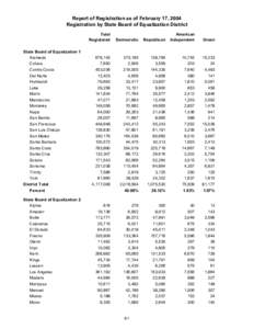 Report of Registration as of February 17, 2004 Registration by State Board of Equalization District Total Registered State Board of Equalization 1 Alameda