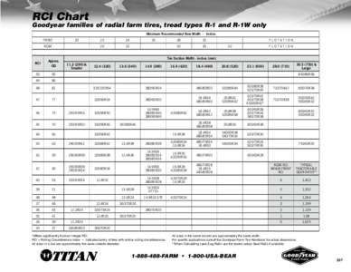 Goodyear Tire and Rubber Company / Tractor / Gear ratio / Engineering / Mechanical engineering / Technology / Tire