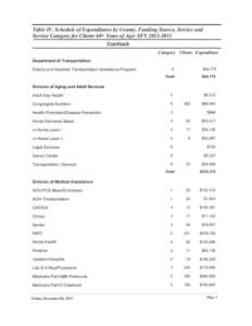 Table IV. Schedule of Expenditures by County, Funding Source, Service and Service Category for Clients 60+ Years of Age: SFY[removed]Currituck Category Clients Expenditure Department of Transportation Elderly and Disab