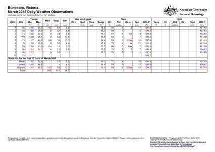 Bundoora, Victoria March 2015 Daily Weather Observations Most observations from Bundoora, but some from Viewbank. Date