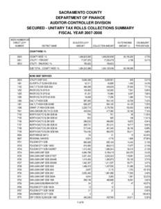 SACRAMENTO COUNTY DEPARTMENT OF FINANCE AUDITOR-CONTROLLER DIVISION SECURED - UNITARY TAX ROLLS COLLECTIONS SUMMARY FISCAL YEAR[removed]INDEX NUMBER OR